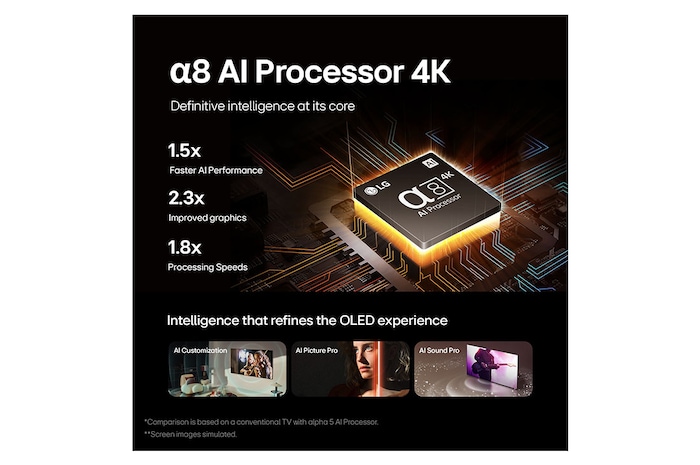 AI Processor 4K