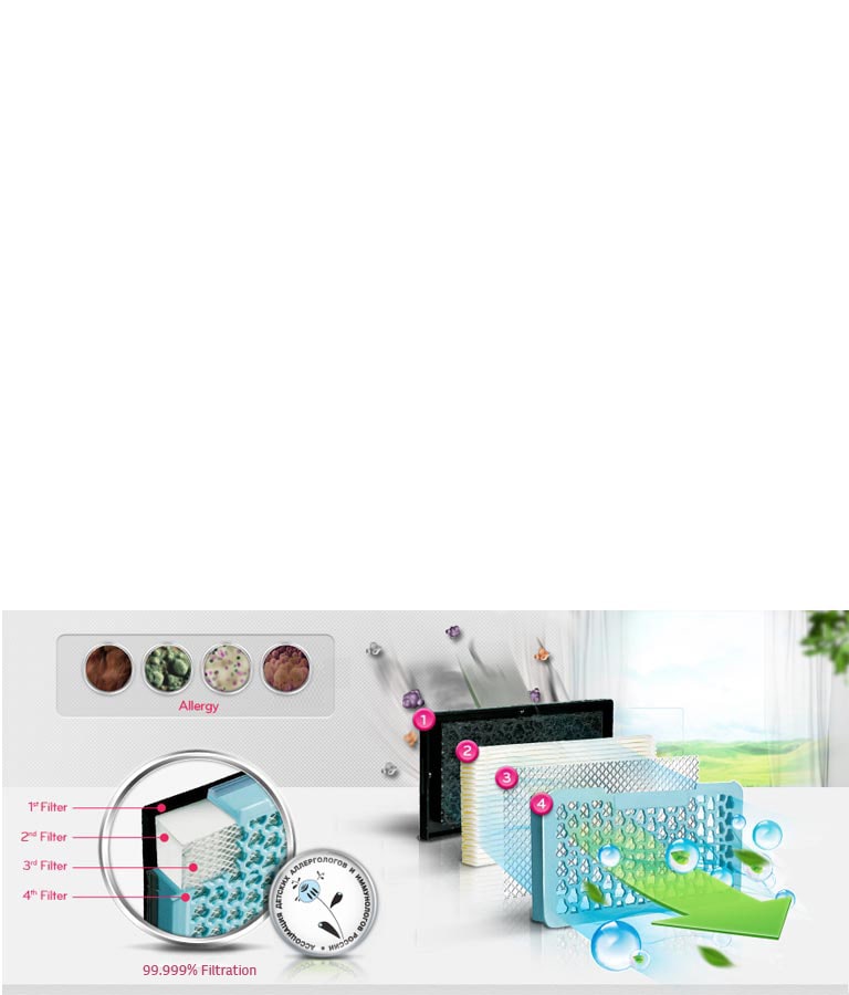 LG air purifier HEPA filter with four-stage filtration, removing allergens, dust, and pollutants for cleaner air.