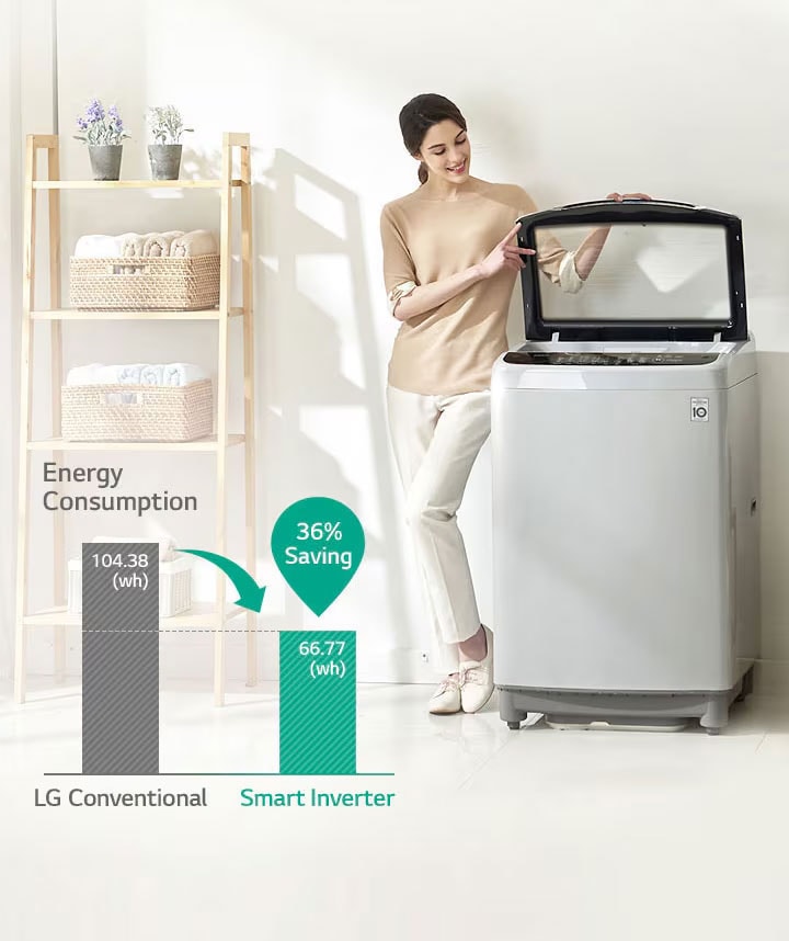 Energy Saving with Smart Inverter Control