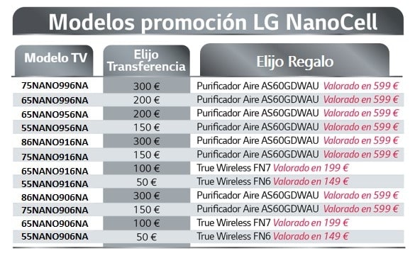 Si el modelo es Nanocell1