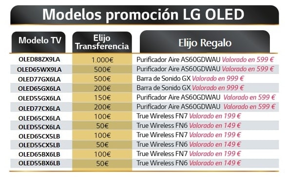 Si el modelo es OLED1