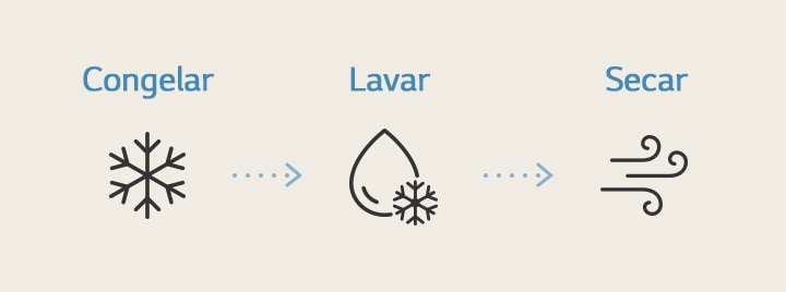 El icono muestra el proceso de limpieza del interior del aire acondicionado con la función Freeze Cleaning. (congelación, lavado y secado)