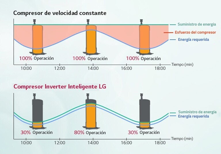 Máxima eficiencia energética1