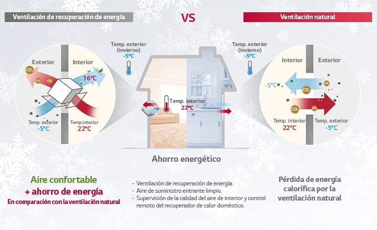 Imagen de ventilación de recuperación de energía