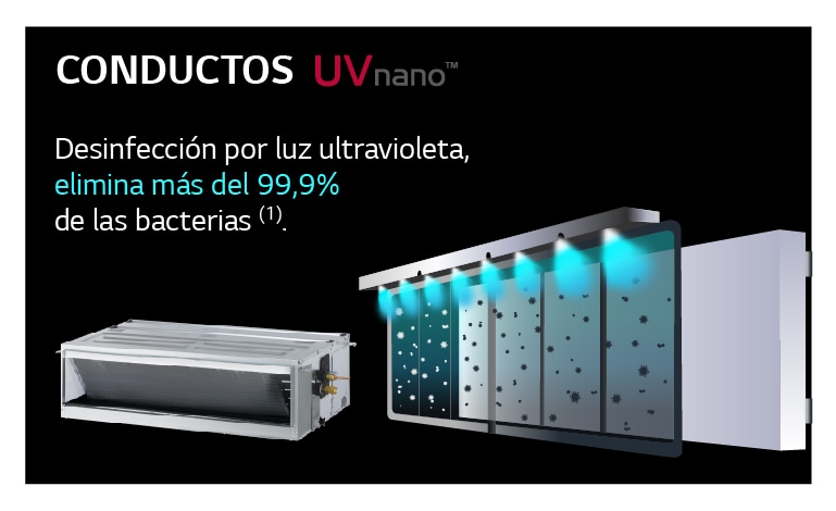 Conductos UV Nano