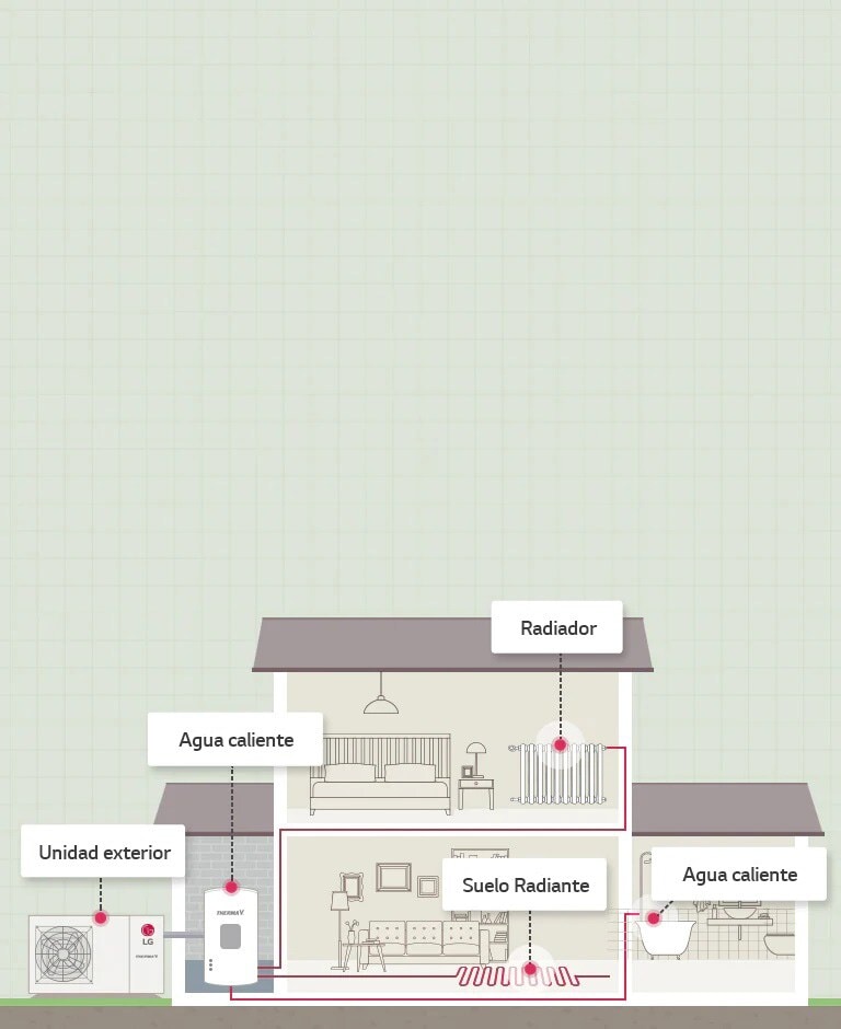 Cómo funciona THERMA V R410 Split