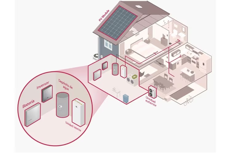 Gestión Eficiente de la Energía1