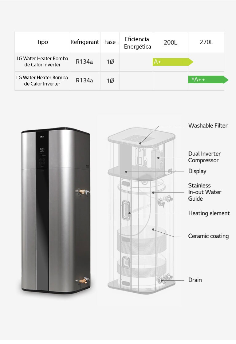 Gama LG Water Heater