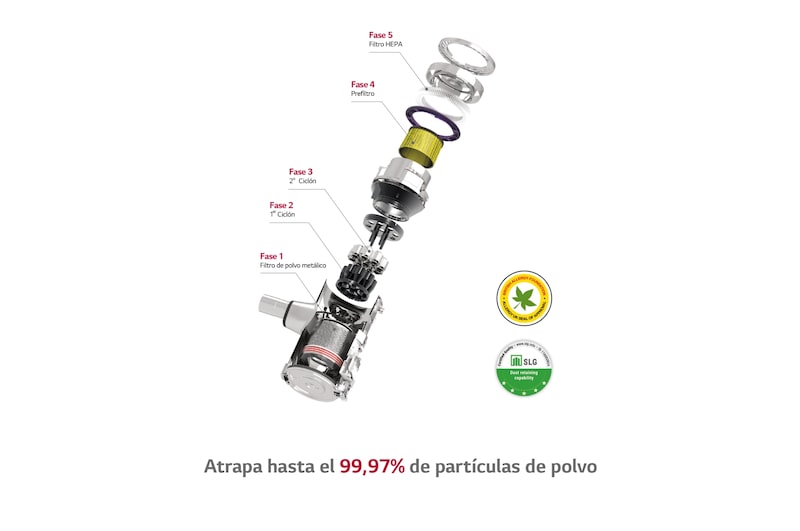LG Aspirador escoba LG CORE Kompressor 200W succión, doble batería y sistema de compresión de polvo, A9K-CORE2S