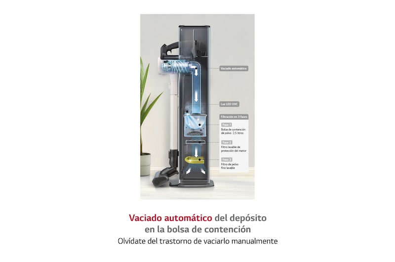 LG Aspirador escoba LG All-in-One Kompressor 210W de succión, sistema de autovaciado, doble batería y sistema de compresión de polvo, A9T-ULTRA2C