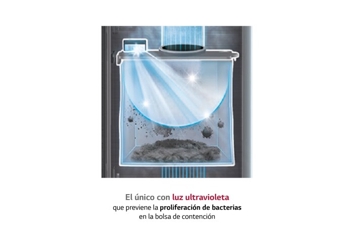 LG Aspirador escoba LG All-in-One Kompressor 210W de succión, sistema de autovaciado, doble batería y sistema de compresión de polvo, A9T-ULTRA2C