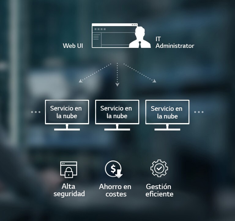 IT Administrator can control multiple Cloud Devices using Providing Web UI. Expected benefits are High Security, Cost Saving and Efficient Management.