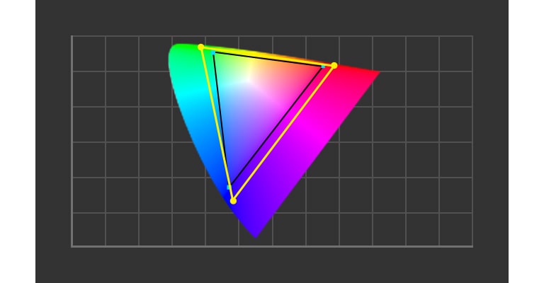 sRGB 139% (Area)