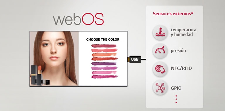 Se pueden conectar varios sensores externos y señalización a través de un complemento USB, lo que brinda soluciones sencillas de valor agregado.
