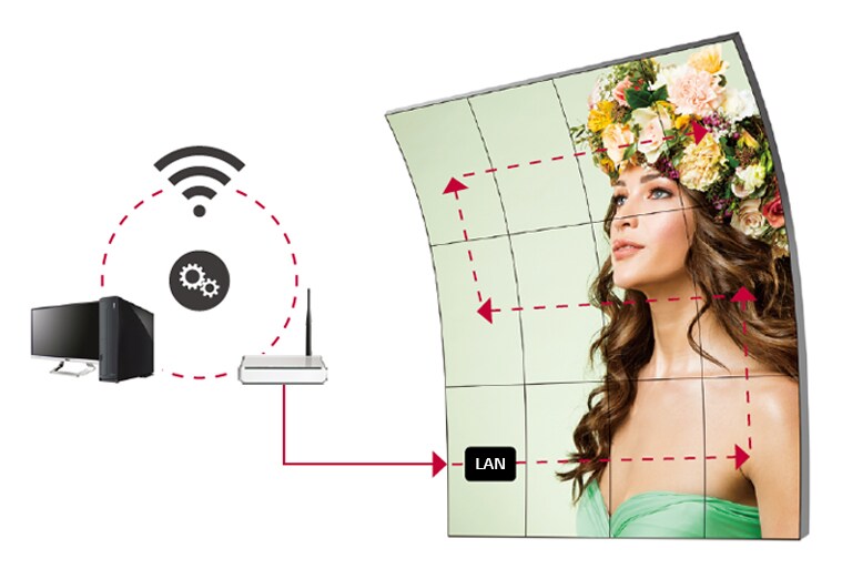 Displays are easily managed wirelessly through LAN daisy chain function.