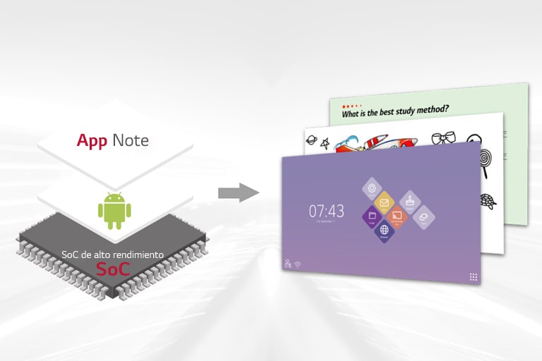 Chip en un sistema integrado con Android OS y aplicaciones gratis