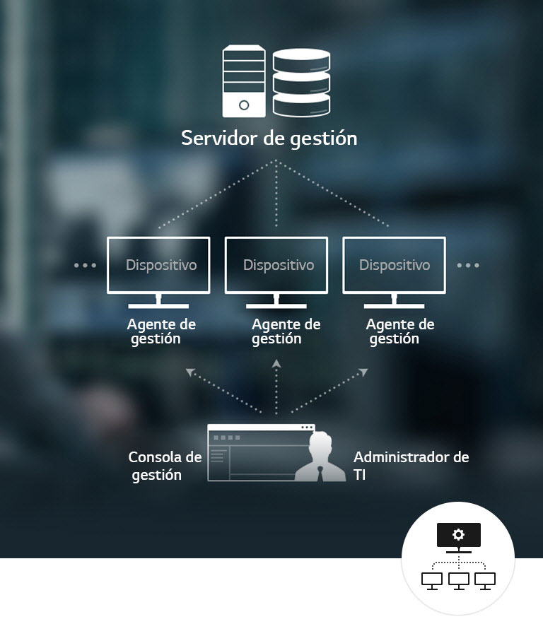 Administración de dispositivos más sencilla