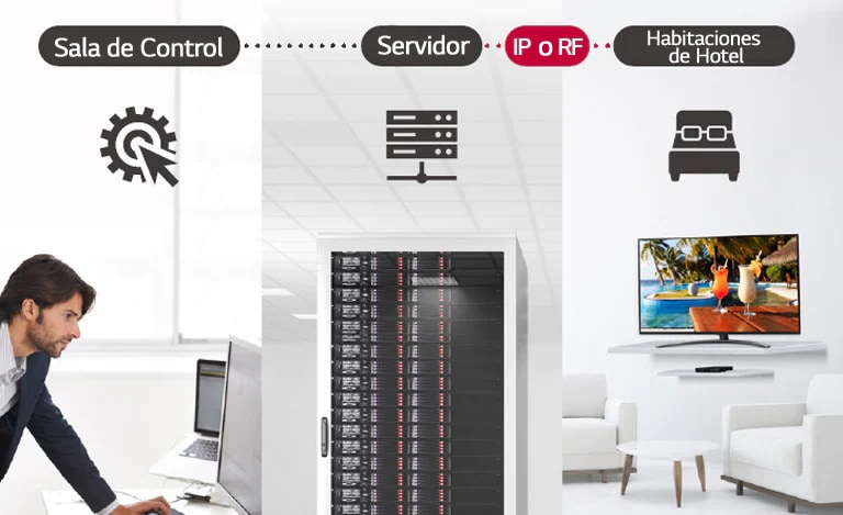 Pro:Centric Direct