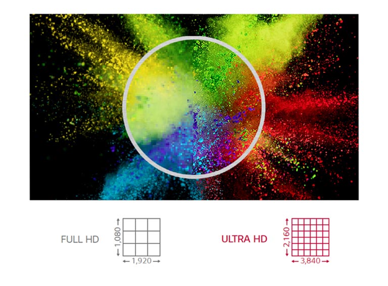 Resolución ULTRA HD