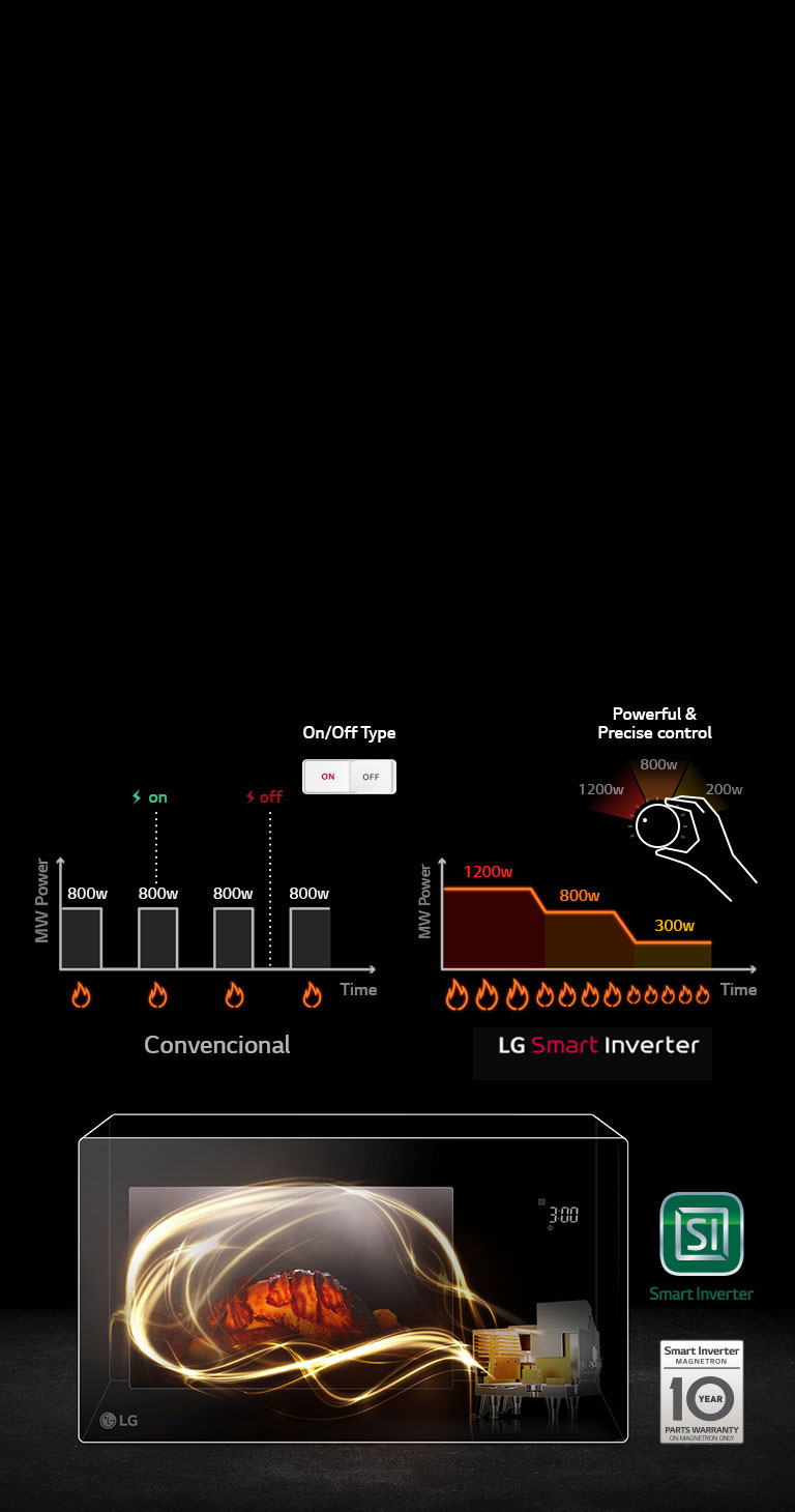 LG SMART INVERTER