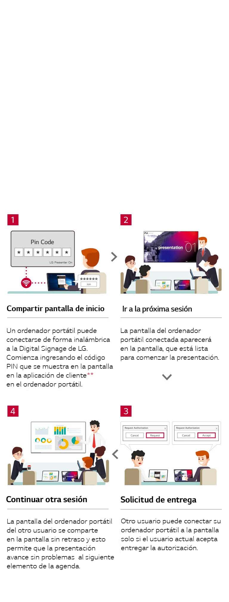 Flujo de trabajo optimizado con LG Presenter