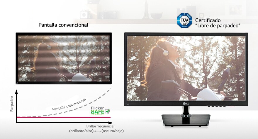 Protección Anti-Parpadeo