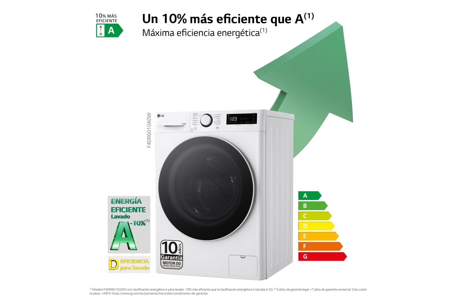 LG Outlet Lavasecadora inteligente AI Direct Drive TM, Turbowash 360º, 10/6kg, 1400rpm, Un 10% más eficiente que A(lavado) /D(secado) Blanca, Serie 600, F4DR6010A0W.OUTLET
