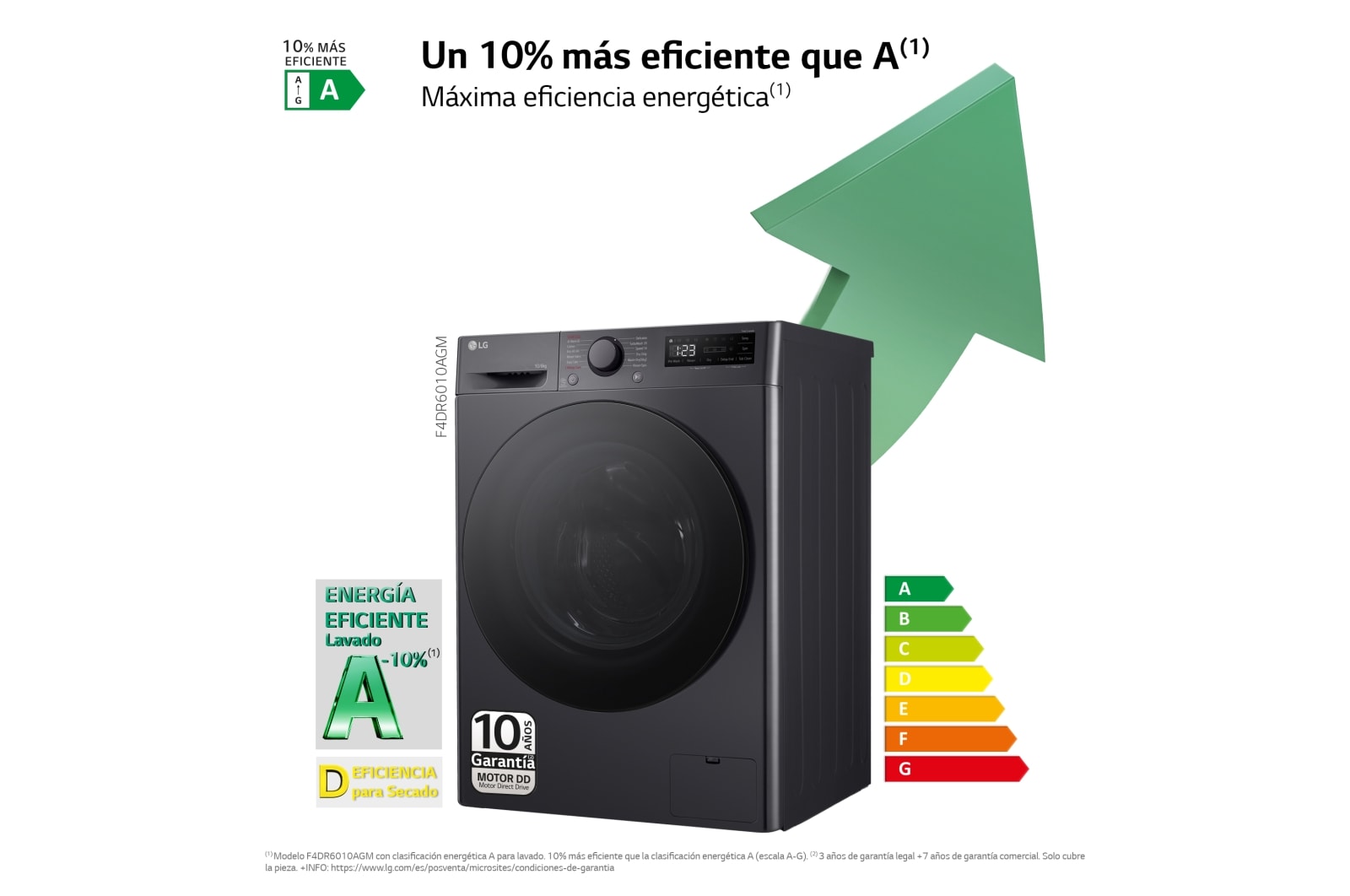 LG Outlet Lavasecadora inteligente AI Direct Drive TM, Turbowash 360º, 10/6kg, 1400rpm, Un 10% más eficiente que A(lavado) / D(secado),Negro medio Serie 600, F4DR6010AGM.OUTLET