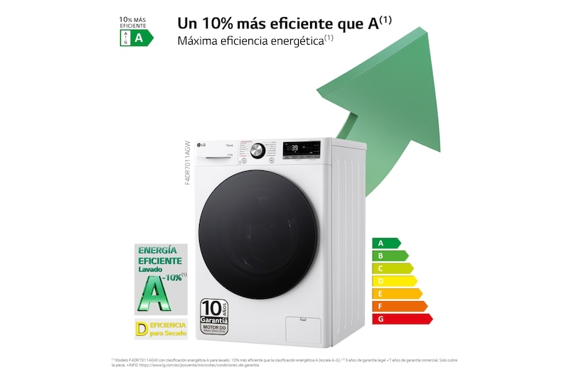 LG Outlet Lavasecadora inteligente AI Direct Drive TM, Turbowash 360º, 11/6kg, 1400rpm, Un 10% más eficiente que A(lavado) /D(secado) Blanca, Serie 700, F4DR7011AGW.OUTLET