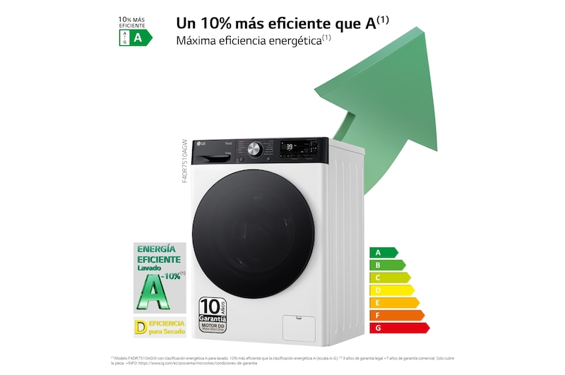 LG Outlet Lavasecadora inteligente AI Direct Driveᵀᴹ, Turbowash 360º, Autodosificación 10/6kg, 1400rpm, Un 10% más eficiente que A(lavado) /D(secado) Blanca, Serie 750, F4DR7510AGW.OUTLET