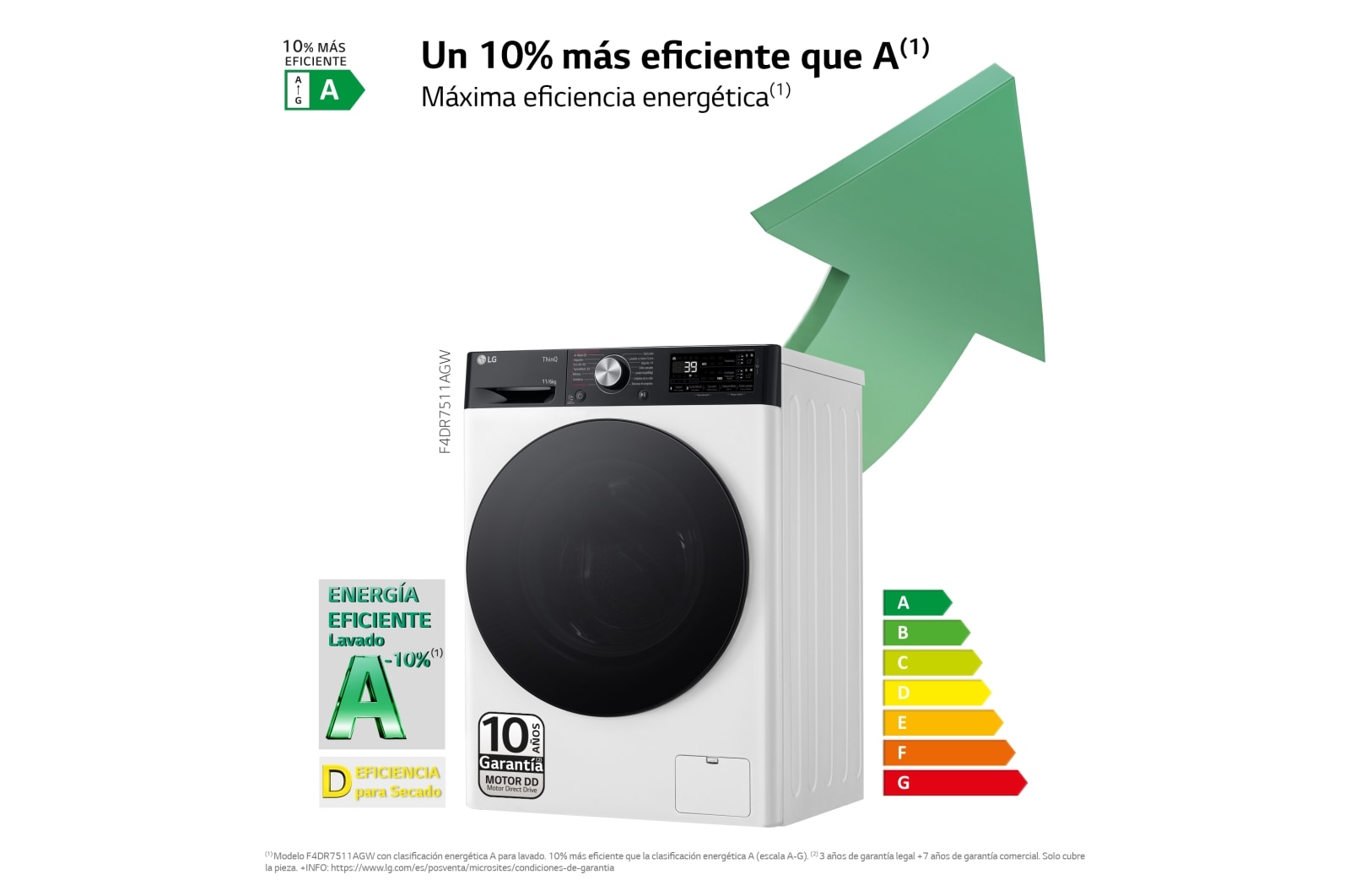 LG Outlet Lavasecadora inteligente AI Direct DriveTM, Turbowash 360º, Autodosificación 11/6kg, 1400rpm, Un 10% más eficiente que A(lavado) /D(secado) Blanca, Serie 750, F4DR7511AGW.OUTLET