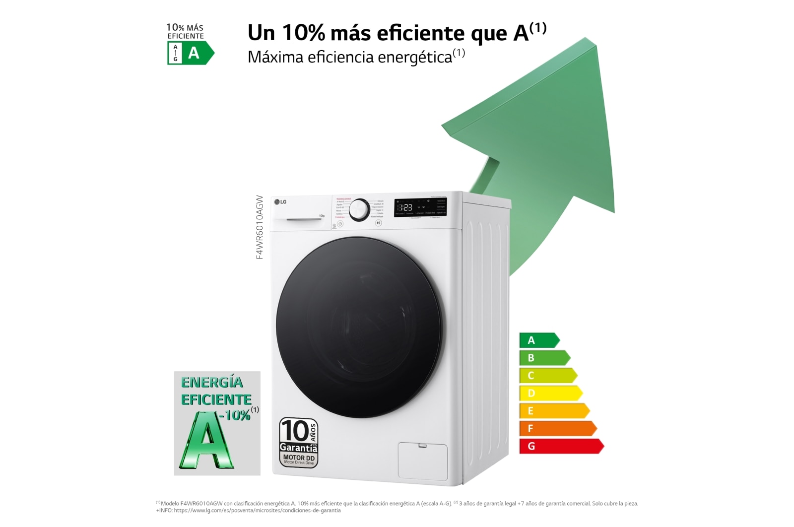 LG Lavadora inteligente AI Direct Drive. TurboWash 360º, Vapor,  10kg ,  1400rpm Un 10% más eficiente que A, Serie 600, F4WR6010AGW