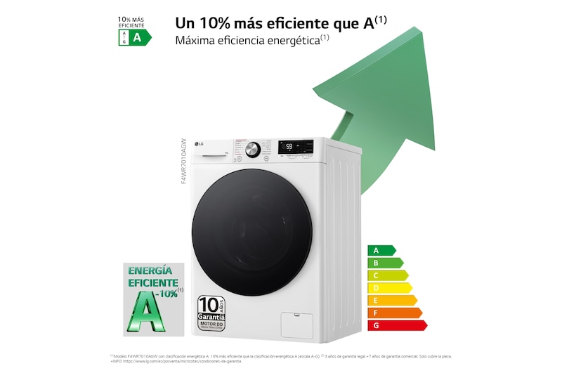 LG Lavadora 10kg ,  1400rpm  Un 10% más eficiente que A,   TurboWash 360º- Steam +, F4WR7010AGW