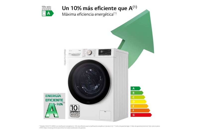 LG Lavadora inteligente  AI Direct Drive TM,<br> TurboWash 360º,  con autodosificación de detergente, 10,5kg, 1600rpm,<br> Clasificación Un 10% más eficiente que  A<br> Blanca, Serie 750, F6WV7510PRW