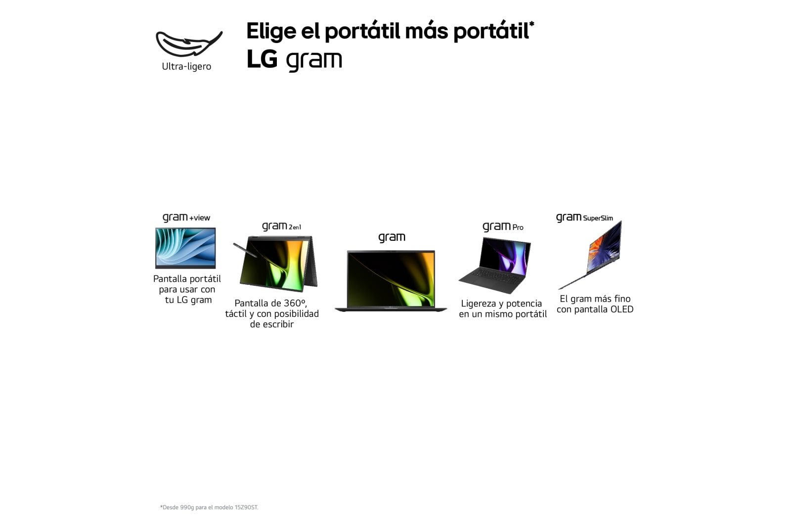 LG gram 2 en 1 14T90S + Monitor Portátil LG +view 16MR70/ i7/ 32GB/ 1TB SSD, 14T90S-G.AA75Z