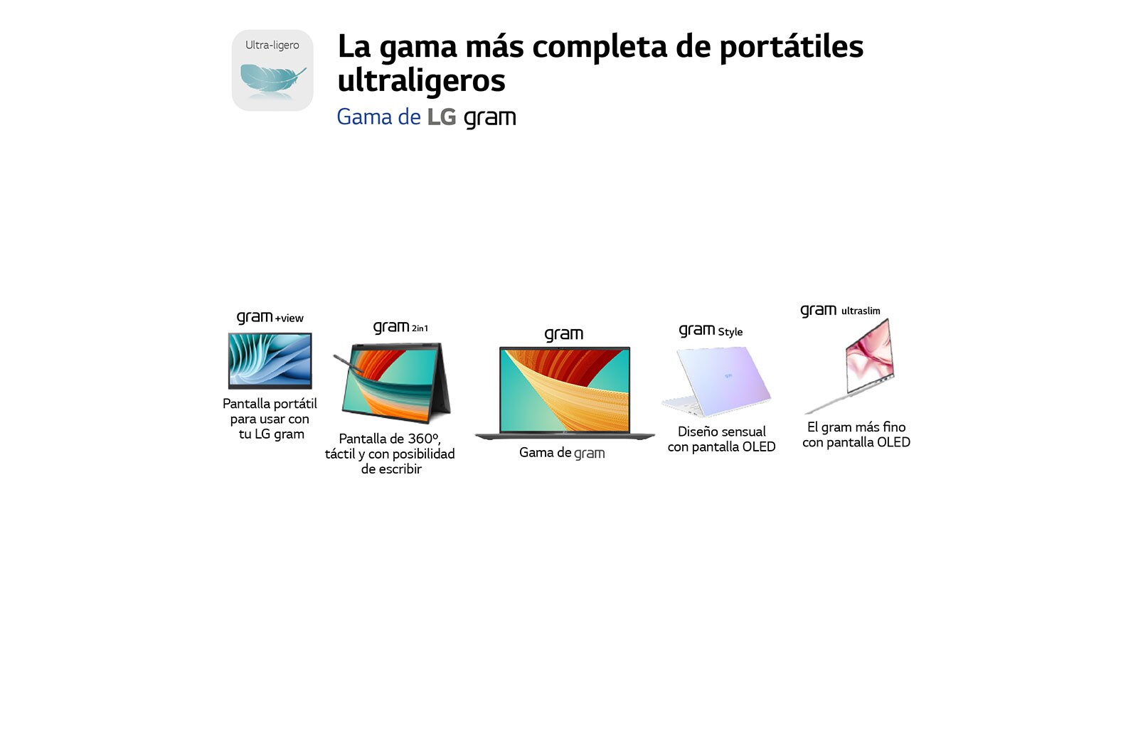 LG gram 14Z90R/ Windows 11 Home/ i7/ 32GB/ 512GB SSD/ 1Kg/ 24,5h, 14Z90R-G.AD76B