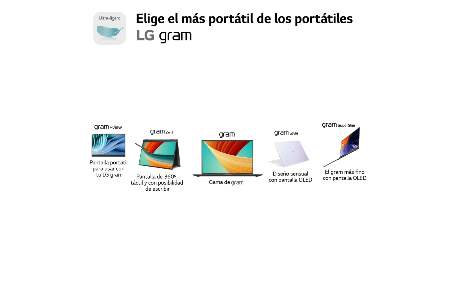 LG gram 14Z90R/ Windows 11 Home/ i7/ 32GB/ 1TB SSD/ 1Kg/ 24,5h, 14Z90R-G.AD78B