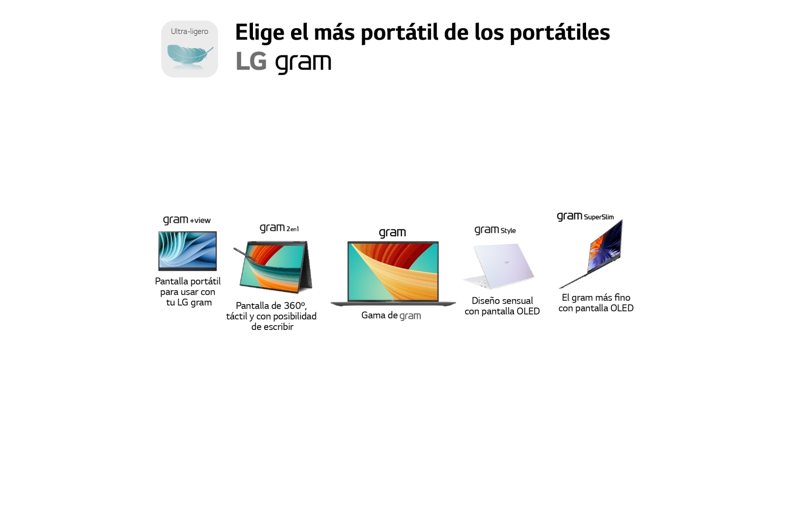 LG gram 14Z90R/ Windows 11 Home/ i7/ 32GB/ 1TB SSD/ 1Kg/ 24,5h, 14Z90R-G.AD79B