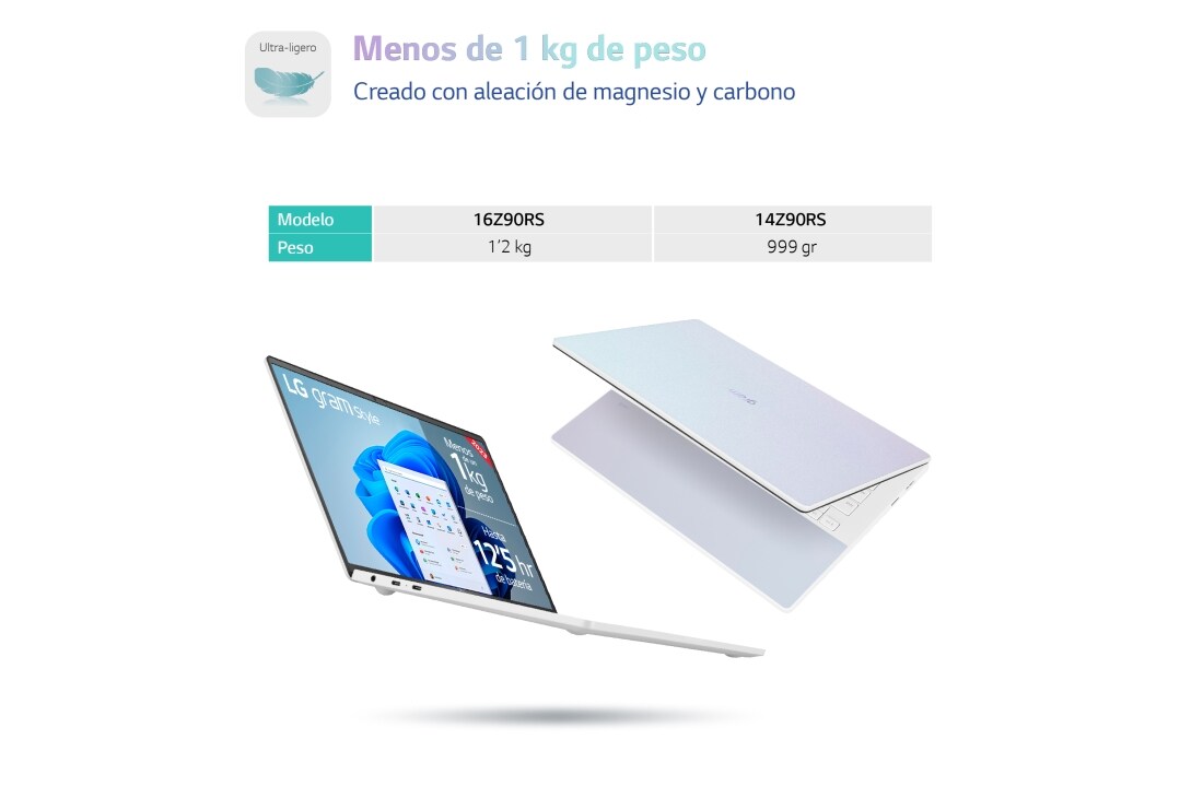 LG gram Style 14Z90RS/ i7/ Windows 11 Home/ 32GB/ 512GB SSD/ OLED