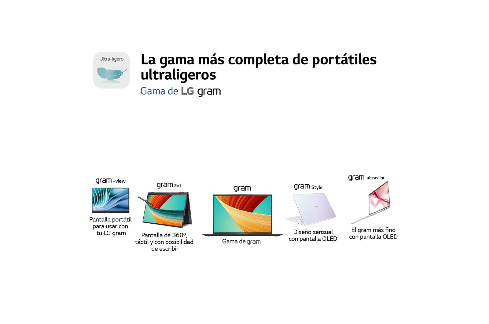 LG gram 14ZB90R/ Windows 11 Home/ i5/ 16GB/ 512GB SSD/ 1Kg/ 24,5h, 14ZB90R-G.AA55B