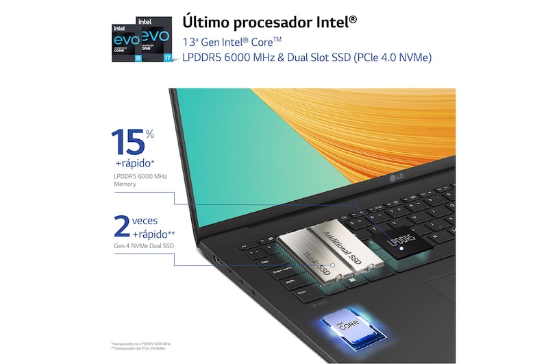 LG gram 15Z90R/ Windows 11 Home/ i7/ 32GB/ 512GB SSD/ 1,14Kg/ 22h, 15Z90R-G.AD76B