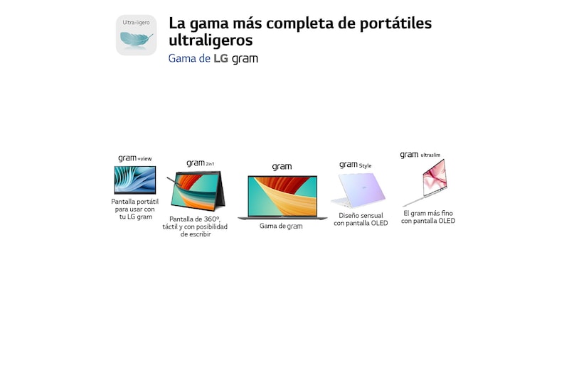 LG gram 15Z90R/ Windows 11 Home/ i7/ 32GB/ 512GB SSD/ 1,14Kg/ 22h, 15Z90R-G.AD76B