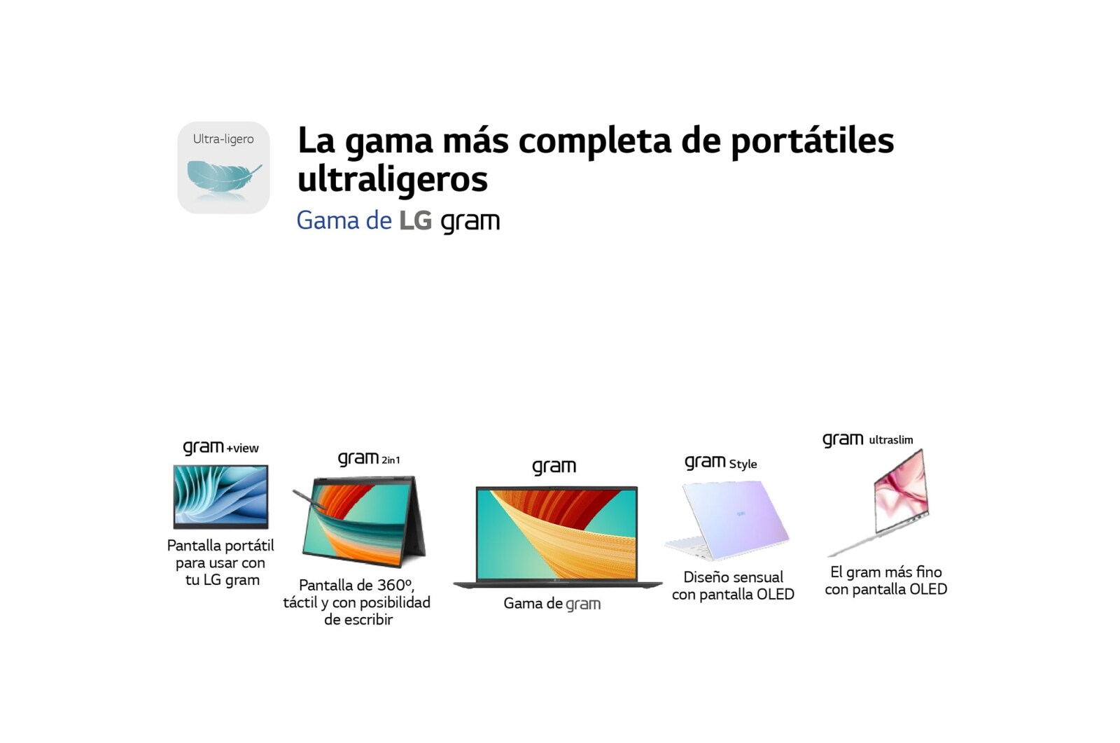 LG gram 15Z90R/ Windows 11 Home/ i7/ 32GB/ 1TB SSD/ 1,14Kg /22h, 15Z90R-G.AD78B