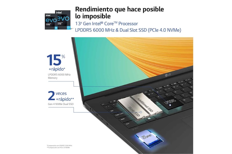 LG gram 15Z90R/ Windows 11 Pro/ i7/ 32GB/ 512GB SSD/ 1,14Kg/ 22h, 15Z90R-G.AP75B