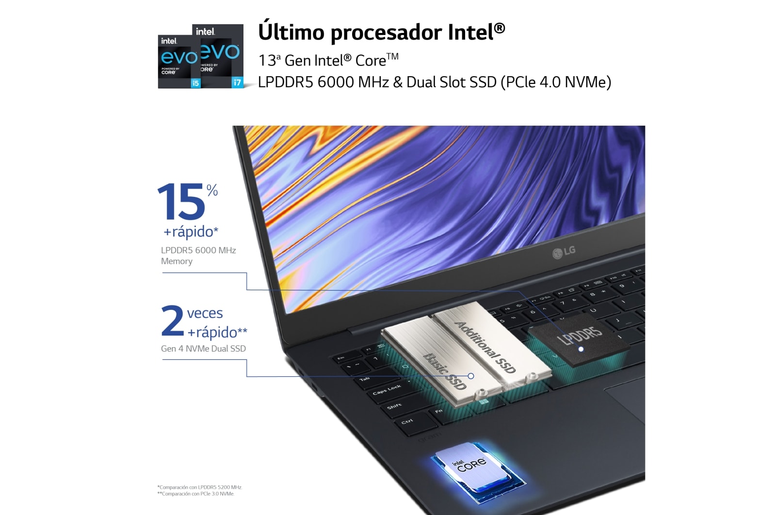 LG gram SuperSlim de 15 pulgadas Laptop OLED Ligero de 32GB RAM Intel® Core™ i7 | Windows 11, 512GB SSD, 15Z90RT-G.AD75B