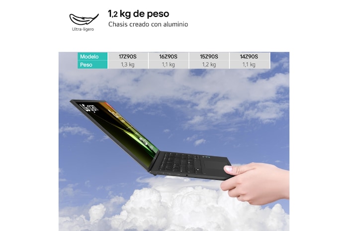 LG Portátil 15" LG gram 15Z90S, Windows 11 Home, Intel® Core™ Ultra5 , 16 GB RAM , 512GB SSD, Panel IPS (1820*1080), Ligero, 1.290 g , 23 h, AI, Negro, 15Z90S-G.AA55B