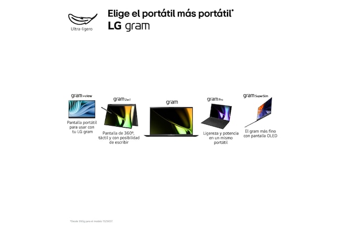 LG Portátil 15" LG gram 15Z90S, Windows 11 Home, Intel® Core™ Ultra5 , 16 GB RAM , 512GB SSD, Panel IPS (1820*1080), Ligero, 1.290 g , 23 h, AI, Negro, 15Z90S-G.AA55B