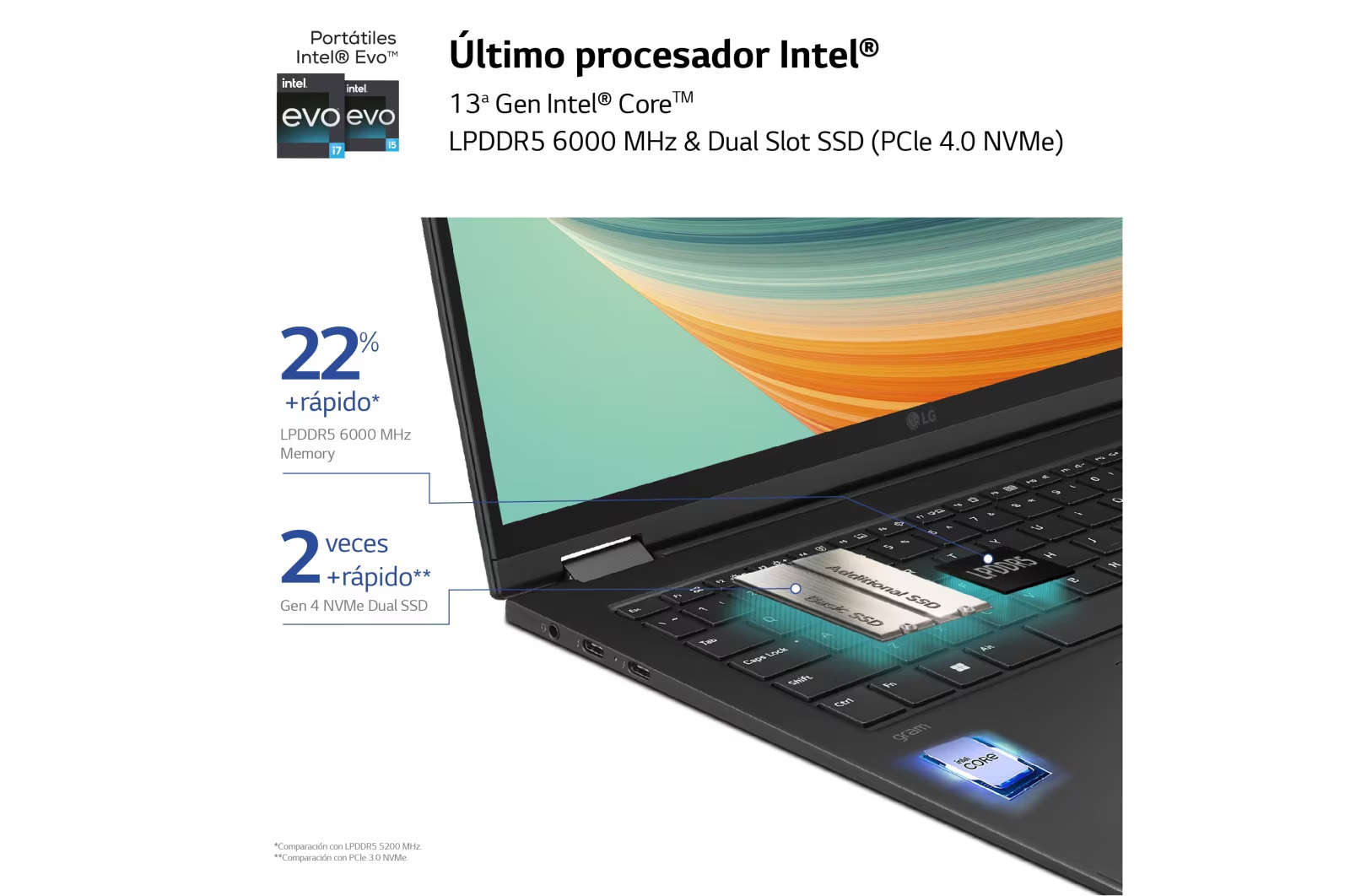 LG gram 2 en 1 de 16 pulgadas Laptop Ligero con Pantalla táctil y 16GB RAM Intel® Core™ i7 | Windows 11, 512GB SSD, 16T90R-G.AA75B