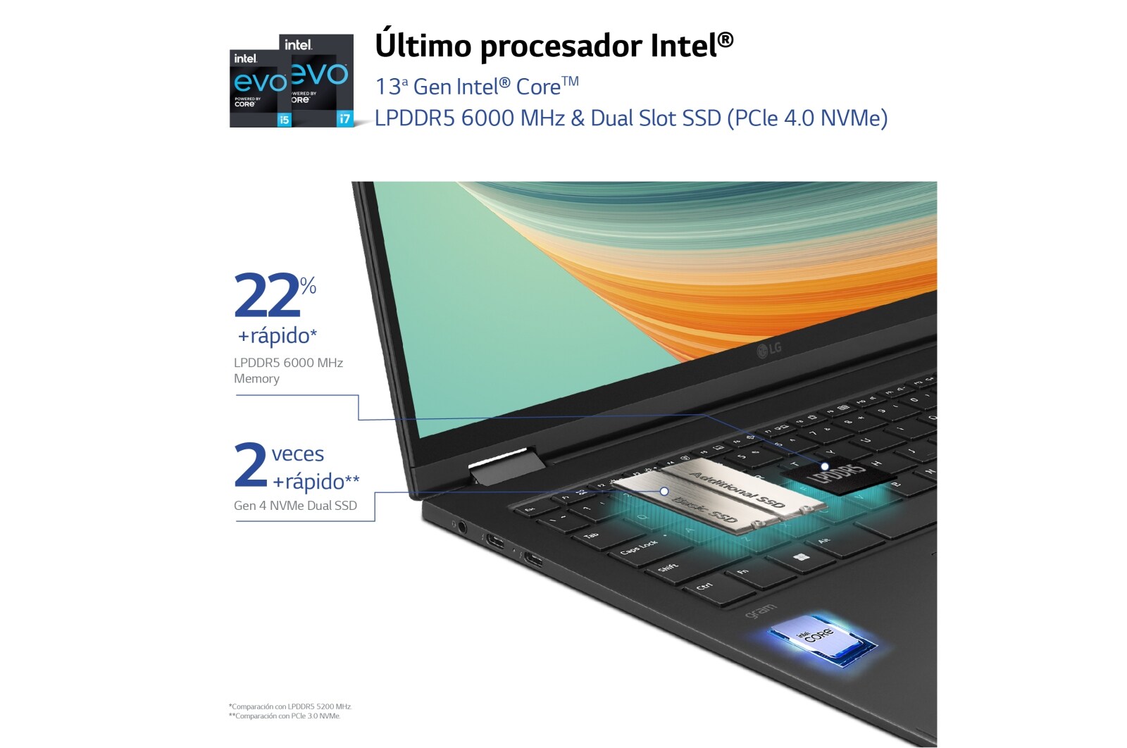 LG gram 2 en 1 de 16 pulgadas Laptop Ligero con Pantalla táctil y 16GB RAM Intel® Core™ i7 | Windows 11, 512GB SSD, 16T90R-G.AA75B