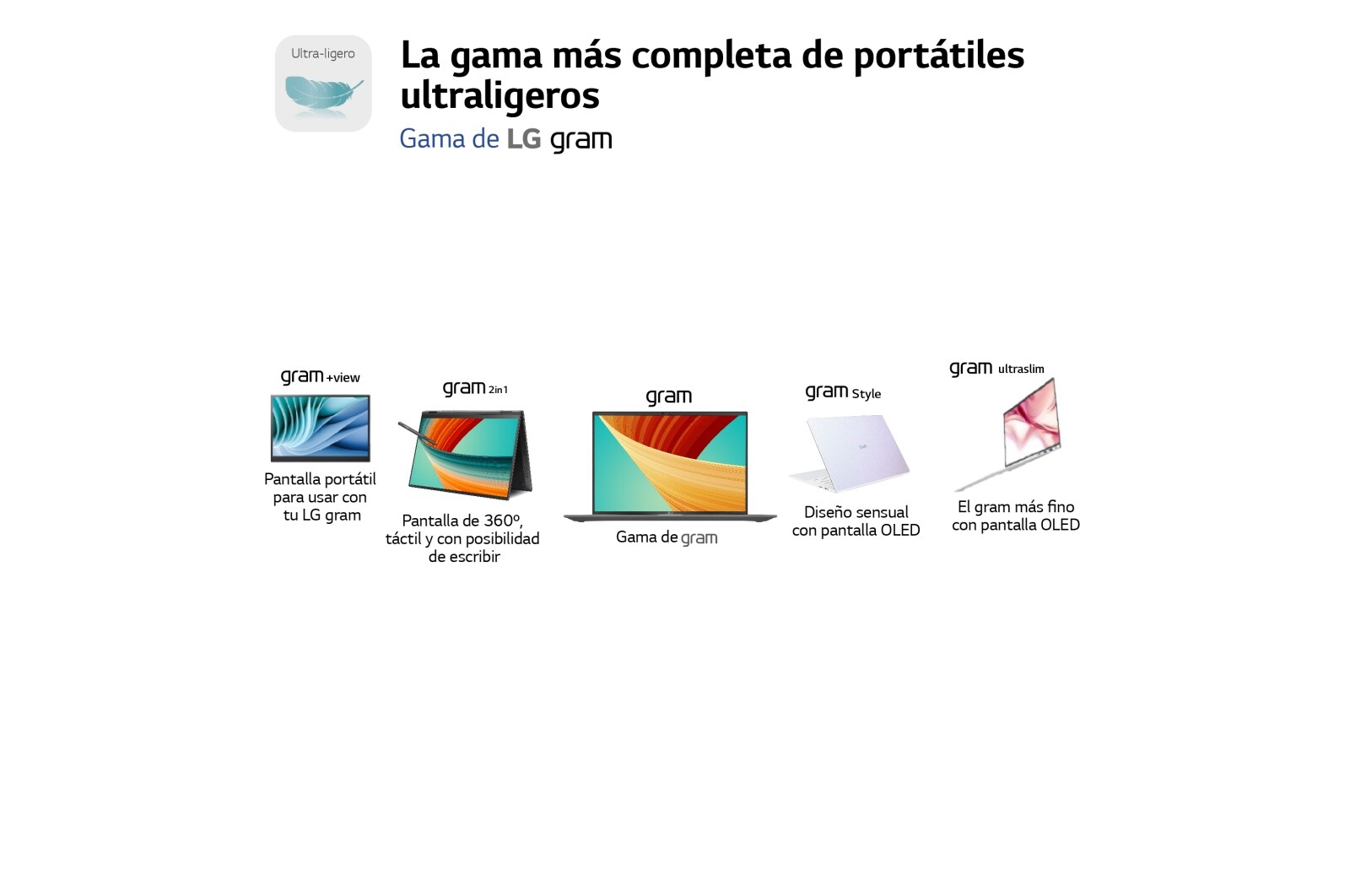 LG gram 2 en 1 de 16 pulgadas Laptop Ligero con Pantalla táctil y 16GB RAM Intel® Core™ i7 | Windows 11, 512GB SSD, 16T90R-G.AA75B